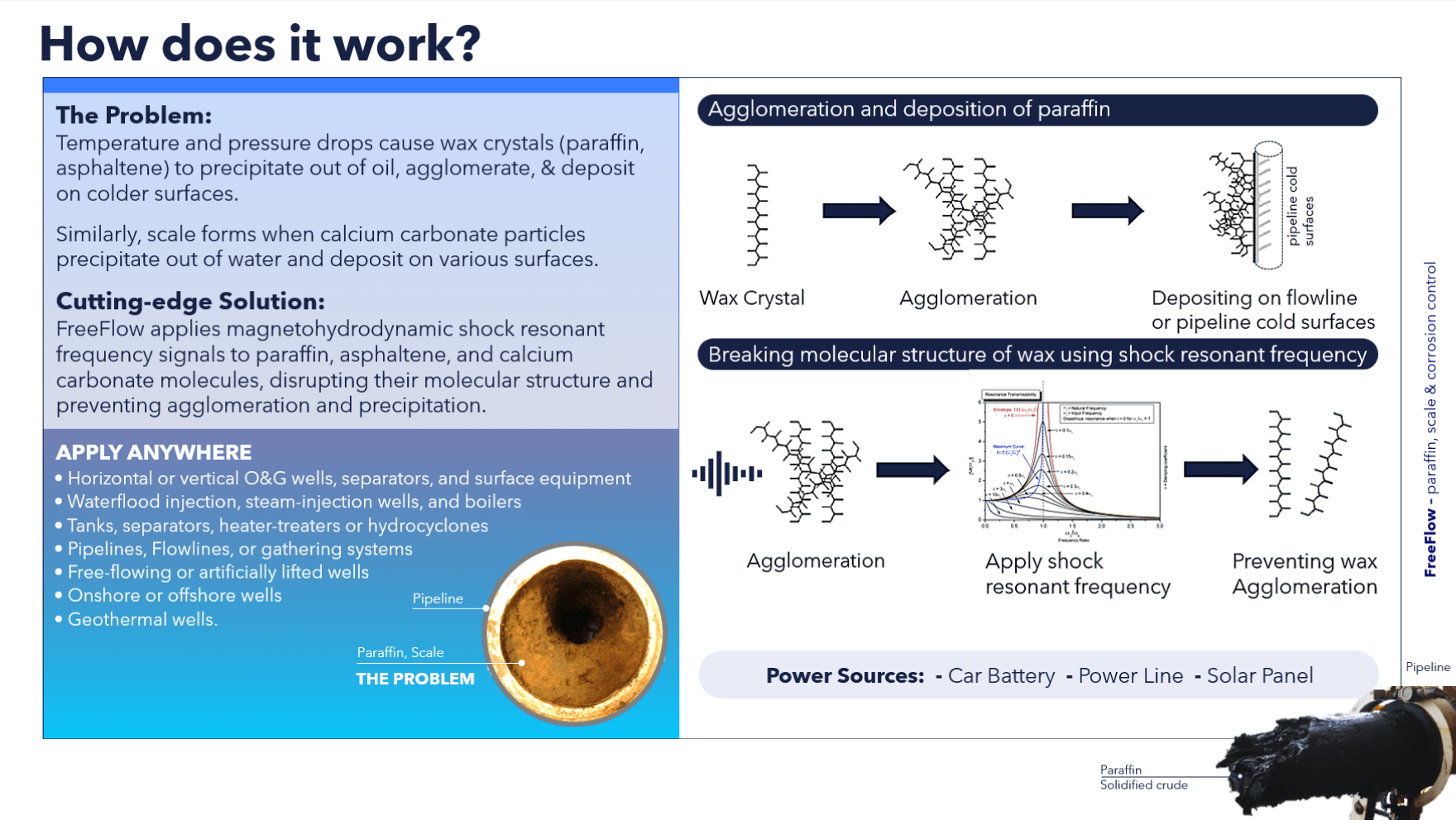 wax paraffin scale percipitation prevention mollecular bonds